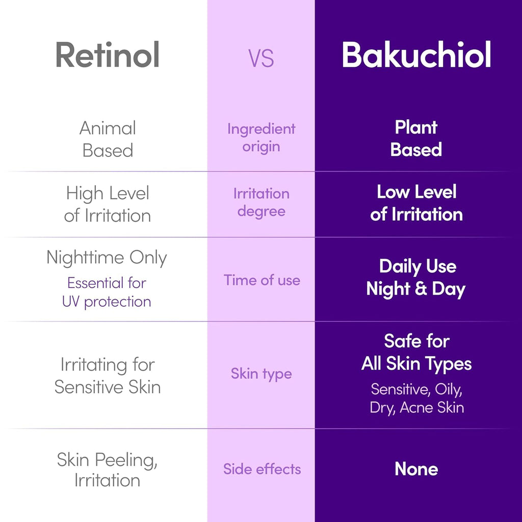 Eqqualberry Suero Plumping Bakuchiol 30ml