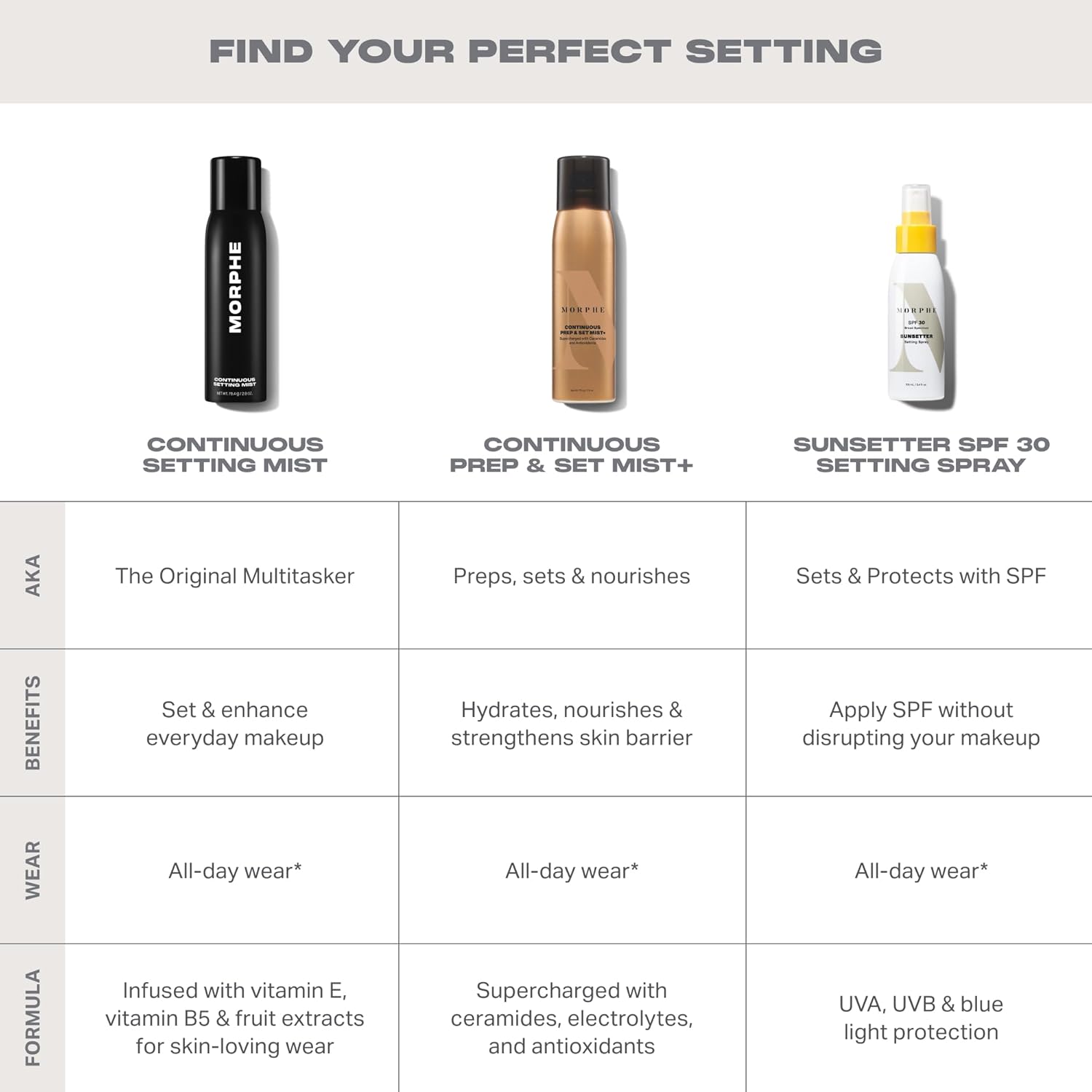 Morphe spray fijador de maquillaje 36.8g