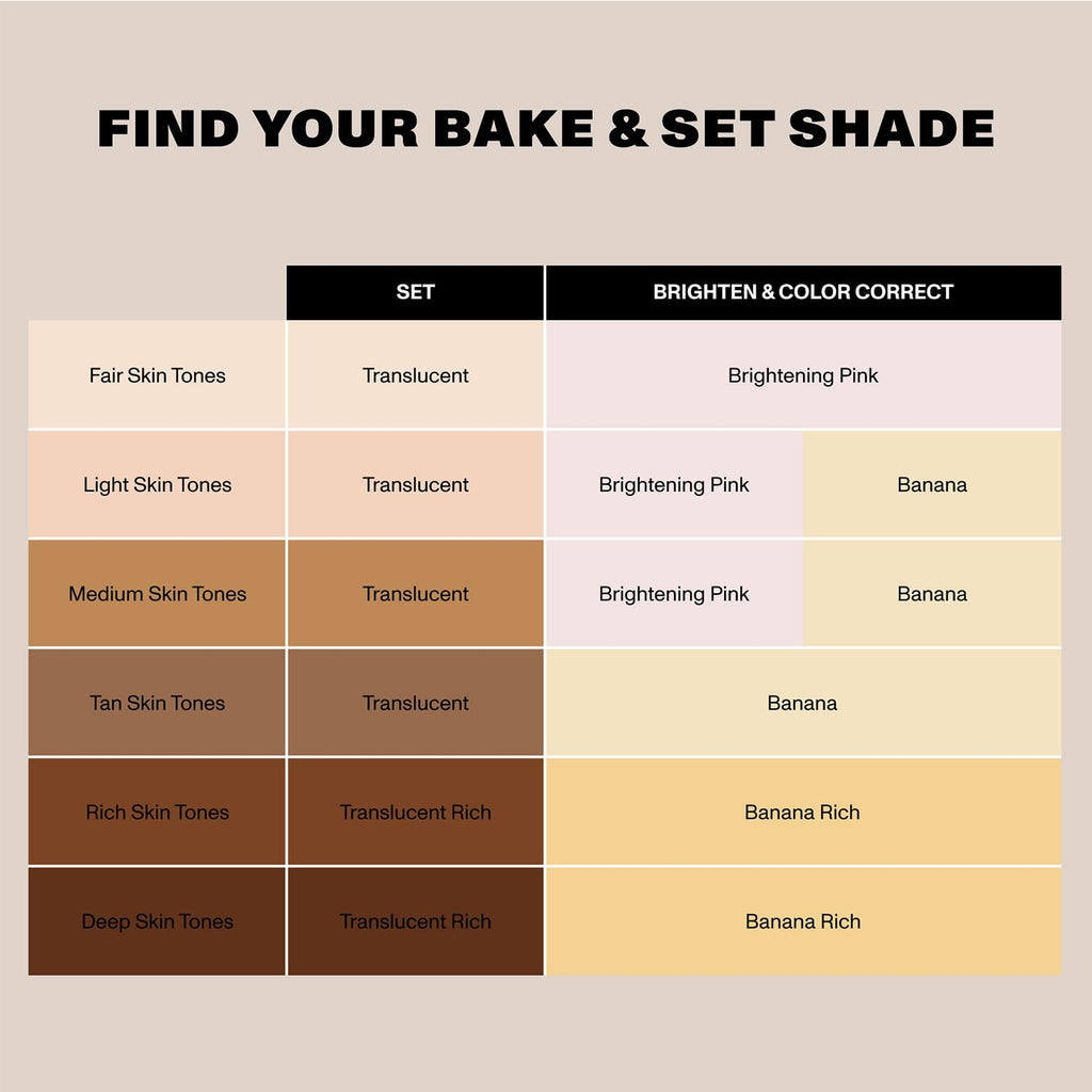 Morphe Mini bake & set rosa 2.6gr